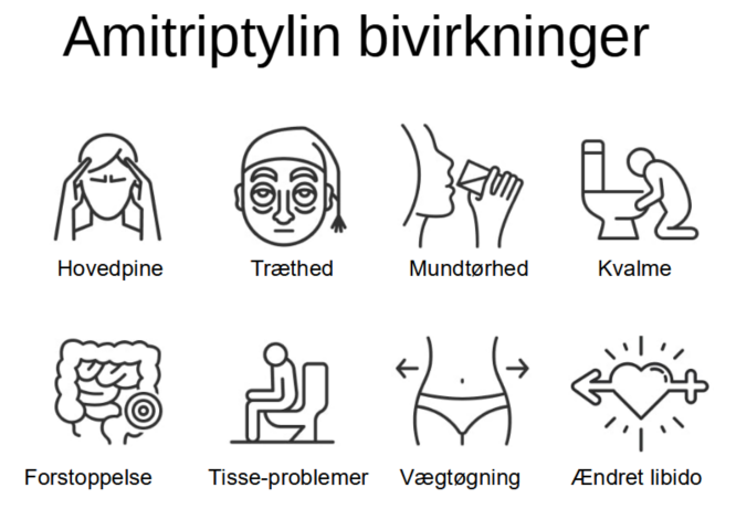 Amitriptylin har mange bivirkninger.