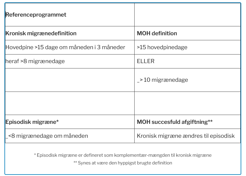 Danske regler for MOH fra Refeerenceprogrammet
