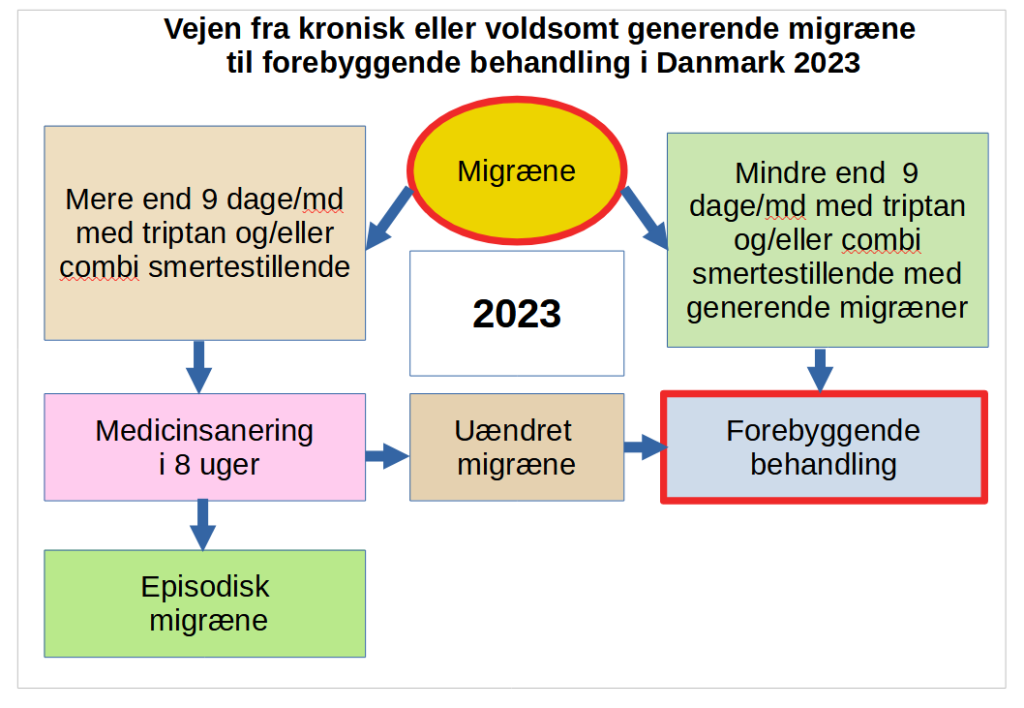 Medicinsanering anno 2023