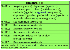 Fra Eletriptan in the management of acute migraine: an update on the evidence for efficacy, safety, and consistent response. Ther Adv Neurol Disord. 2016 Sep; 9(5): 414–423.