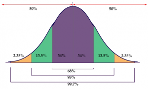 https://s3-us-west-2.amazonaws.com/courses-images-archive-read-only/wp-content/uploads/sites/1298/2015/10/03182600/Figure5_3_1.png