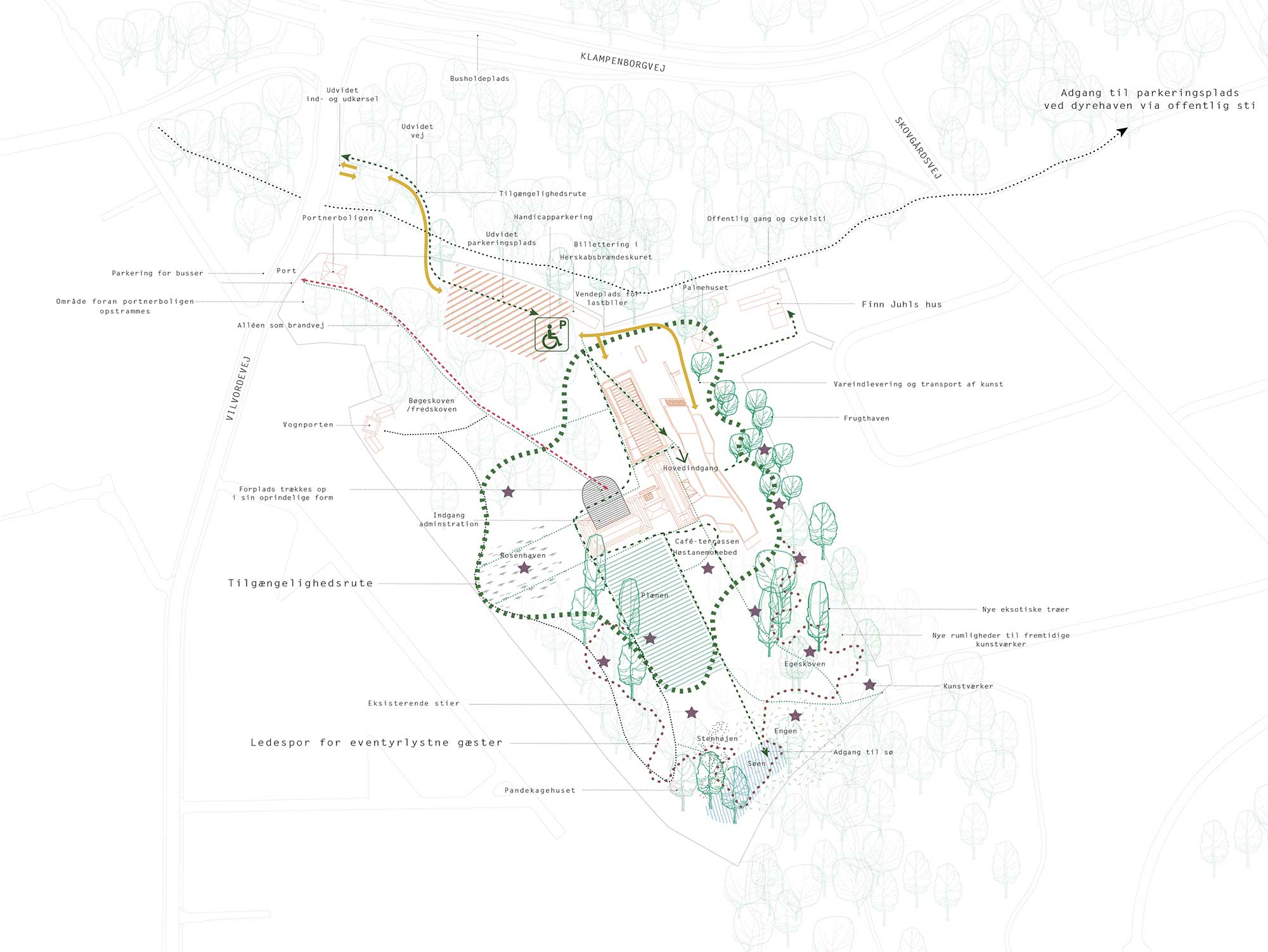 Masterplan_Ordrupgaard