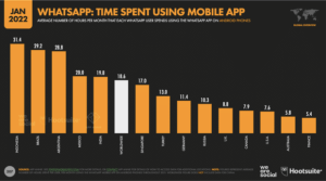 whatsapp och sociala medier statistik över mobil