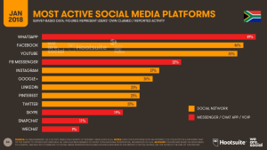 Whatsapp och sociala medier statistik 2022