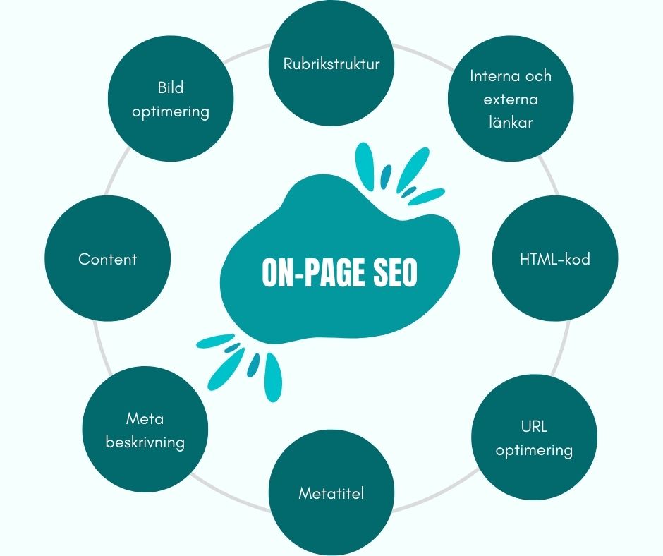 content optimering seo