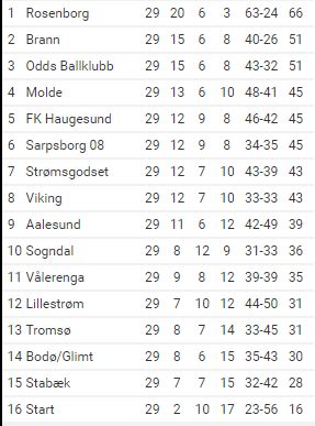 tabellen-for-siste-runde