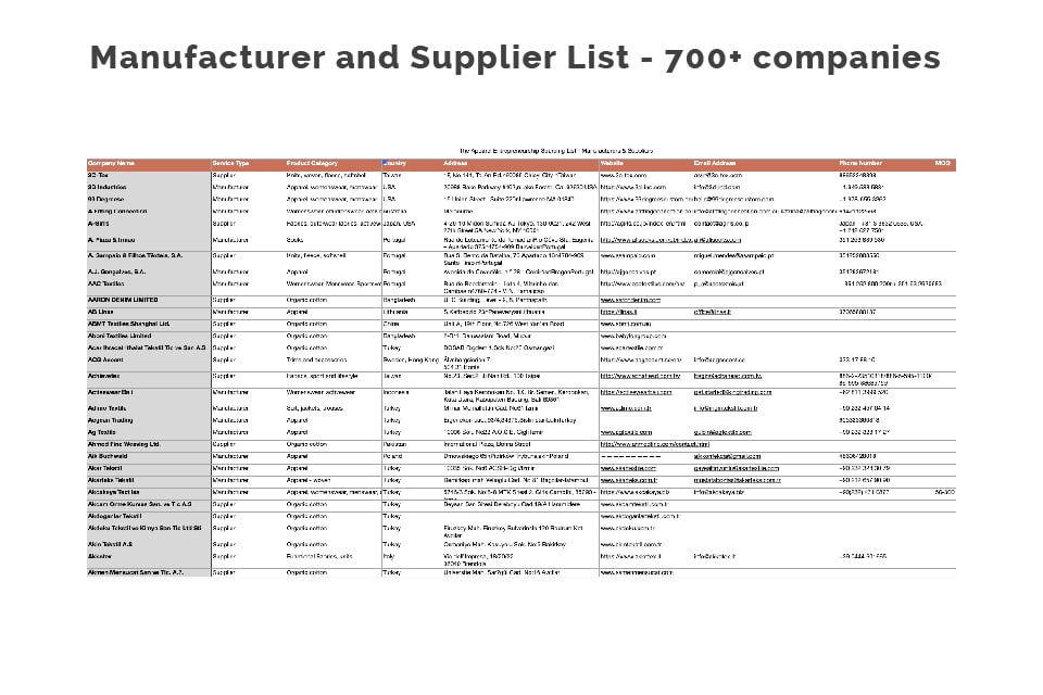 Manufacturer & Supplier List Apparel Entrepreneurship