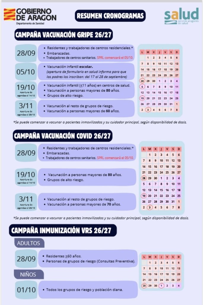 Campaña de vacunación gripe y COVID 