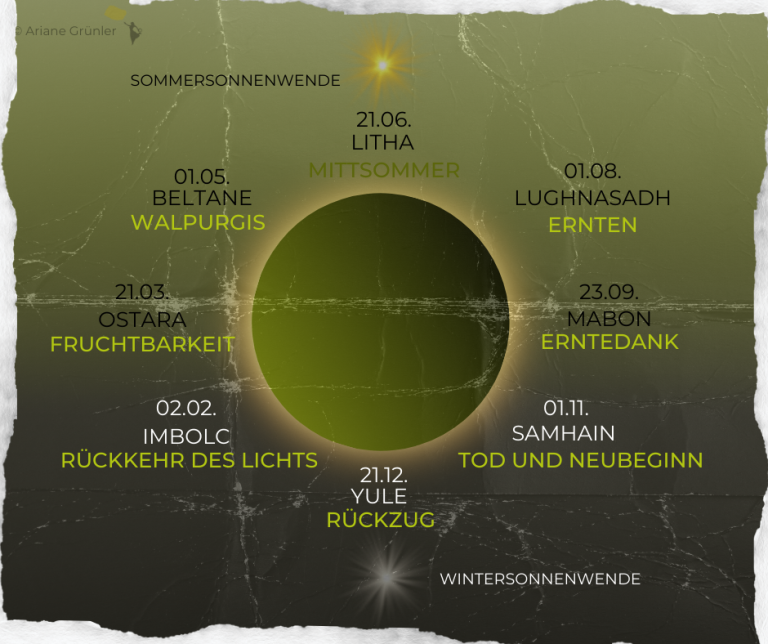 Keltische Jahresfestkreise im Überblick