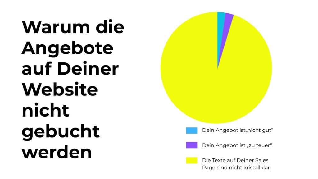 Sales Page texten