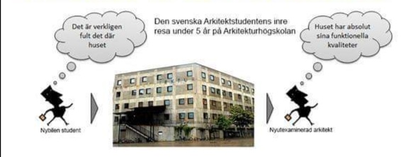 I arkitekturbunkern sker 5 års programmering. Du släpps ej ut förrän du älskar lådor. 