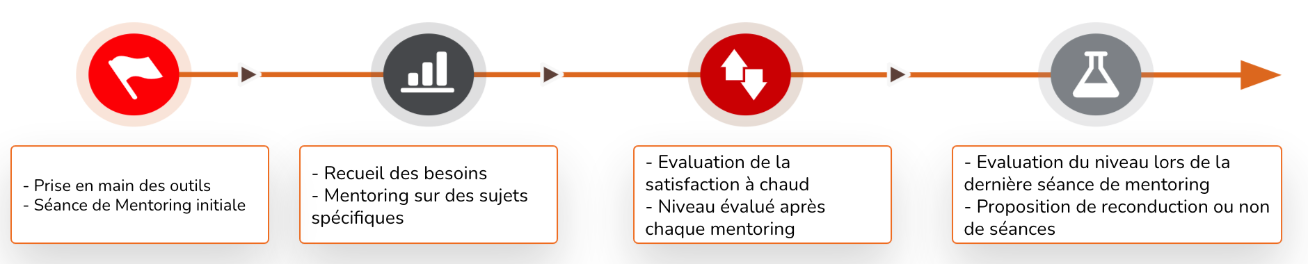 Image12_ charte Procédure de déploiement d'Arsenio Remote