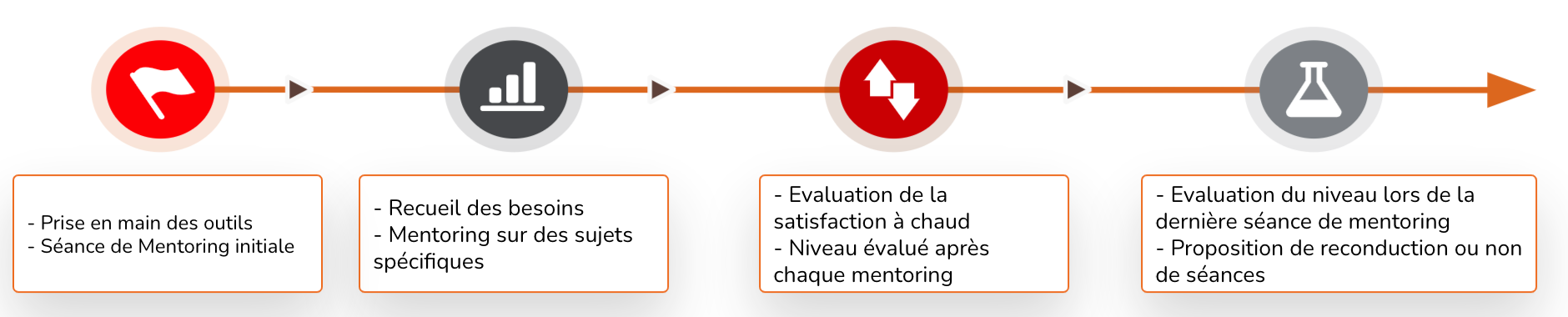 Procédure de déploiement d'Arsenio Remote