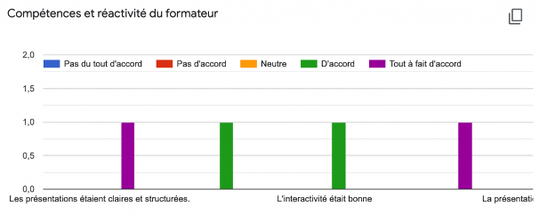 Avis des apprenants sur les formations Arsenio