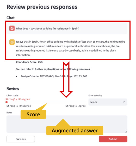 A post from Amazon AWS : Improve LLM performance with human and AI feedback on Amazon SageMaker for Amazon Engineering