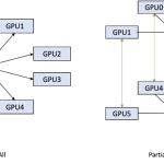 A post from Amazon AWS : Boost inference performance for Mixtral and Llama 2 models with new Amazon SageMaker containers