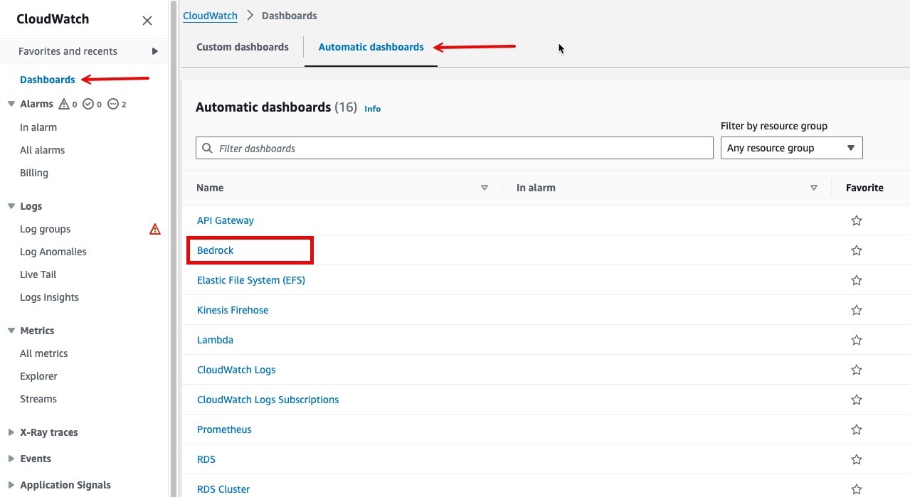 A post from Amazon AWS : Improve visibility into Amazon Bedrock usage and performance with Amazon CloudWatch