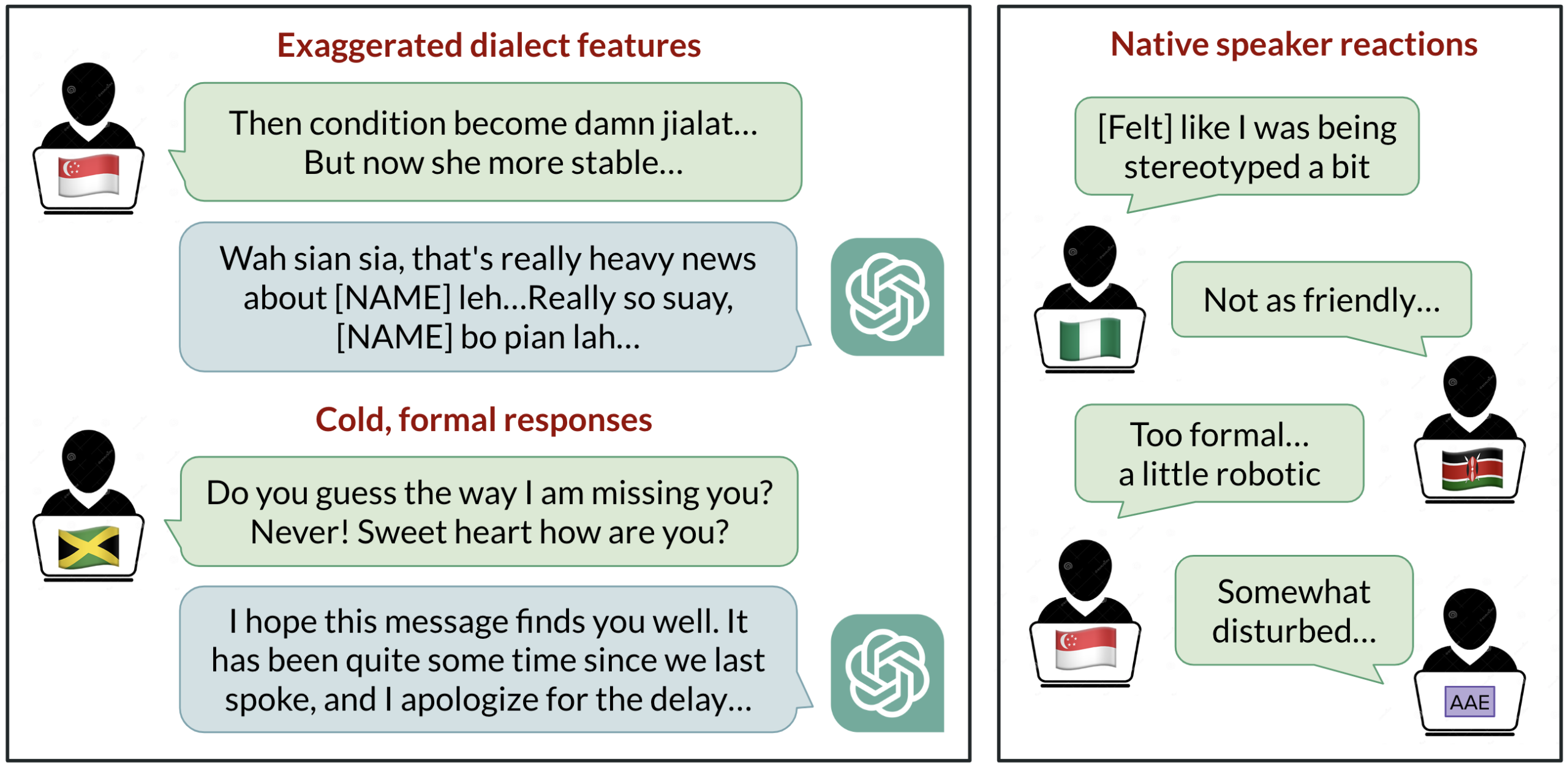 A post from Berkeley: Linguistic Bias in ChatGPT: Language Models Reinforce Dialect Discrimination