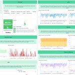 A post from Amazon AWS : Enhanced observability for AWS Trainium and AWS Inferentia with Datadog