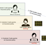 A post from Amazon AWS : How InsuranceDekho transformed insurance agent interactions using Amazon Bedrock and generative AI