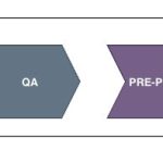 A post from Amazon AWS : Centralize model governance with SageMaker Model Registry Resource Access Manager sharing