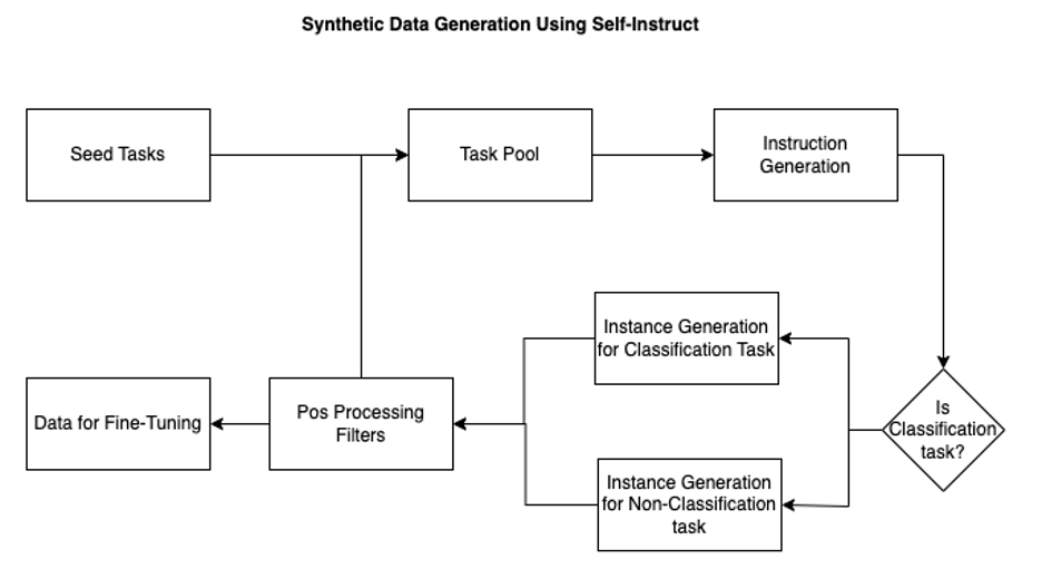 A post from Amazon AWS : An introduction to preparing your own dataset for LLM training