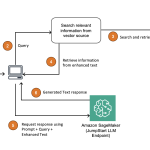 A post from Amazon AWS : Deploy RAG applications on Amazon SageMaker JumpStart using FAISS