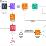 A post from Amazon AWS : London Stock Exchange Group uses Amazon Q Business to enhance post-trade client services