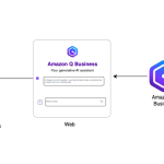 A post from Amazon AWS : Boosting team innovation, productivity, and knowledge sharing with Amazon Q Business – Web experience