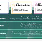 A post from Amazon AWS : How Aetion is using generative AI and Amazon Bedrock to unlock hidden insights about patient populations