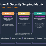 A post from Amazon AWS : Secure a generative AI assistant with OWASP Top 10 mitigation