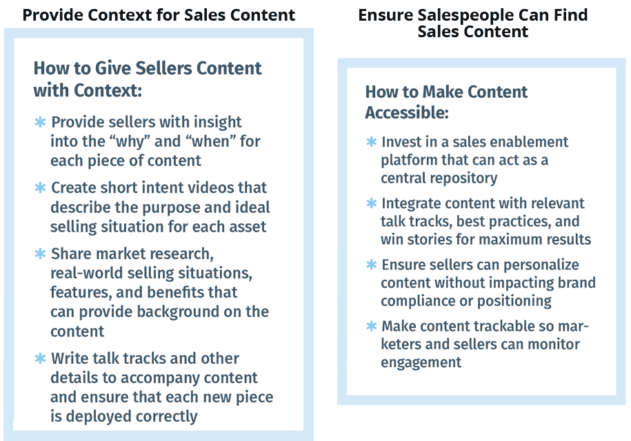 Making content more helpful for sales