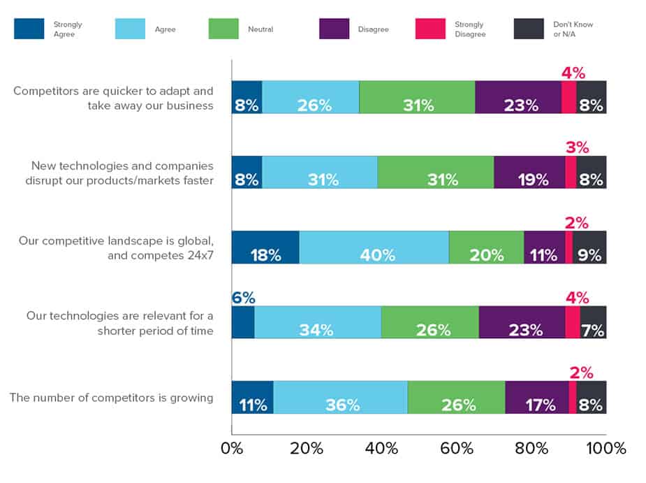 Social media for manufacturing marketing