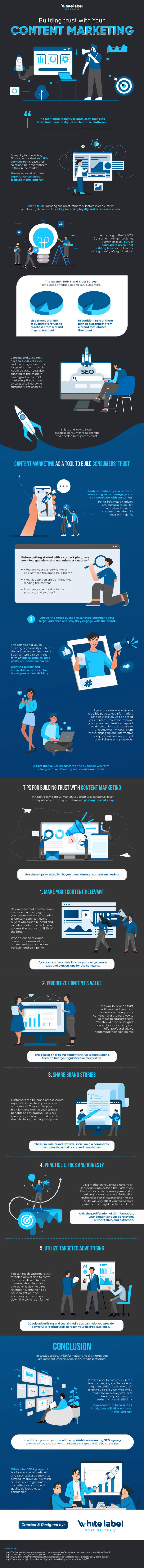 Building Trust with Content Marketing infographic