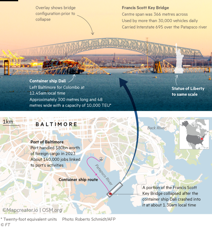 Graphic showing details of the collision between a container ship and the Francis Scott Key Bridge in Baltimore, US that happened in the early hours of March 26th, 2024 local time