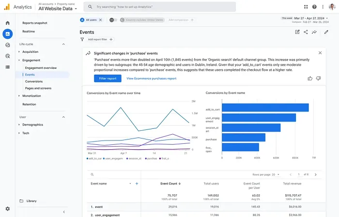 Google Analytics 4