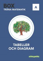 BOX-Tabeller-och-diagram LR