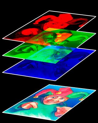 Les couches rouge, vert et bleu s'additionnent pour donner une image en couleurs.