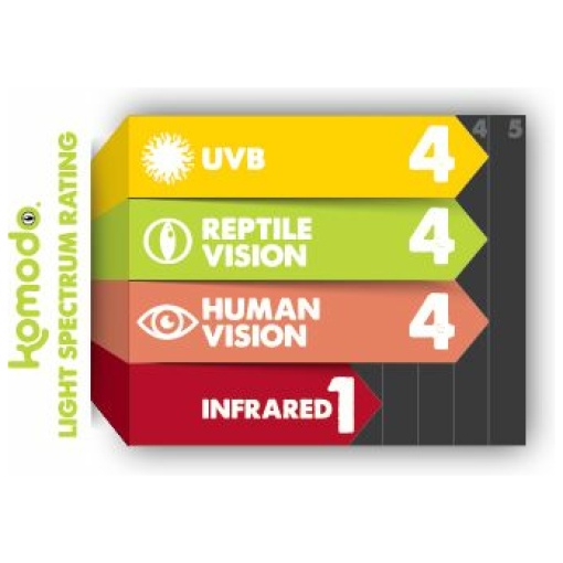 Fluorescent T8 Bulb UVB - Bild 6