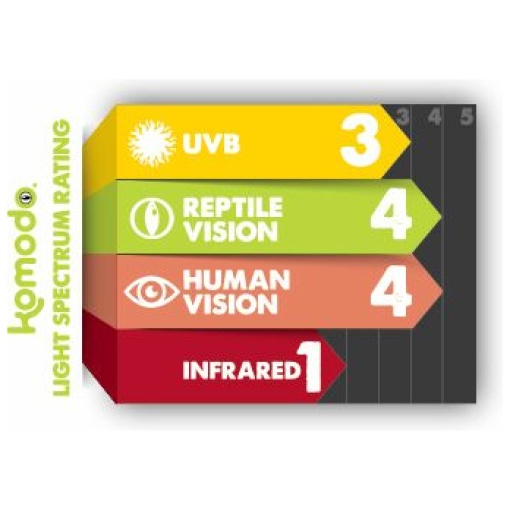 Fluorescent T8 Bulb UVB - Bild 7