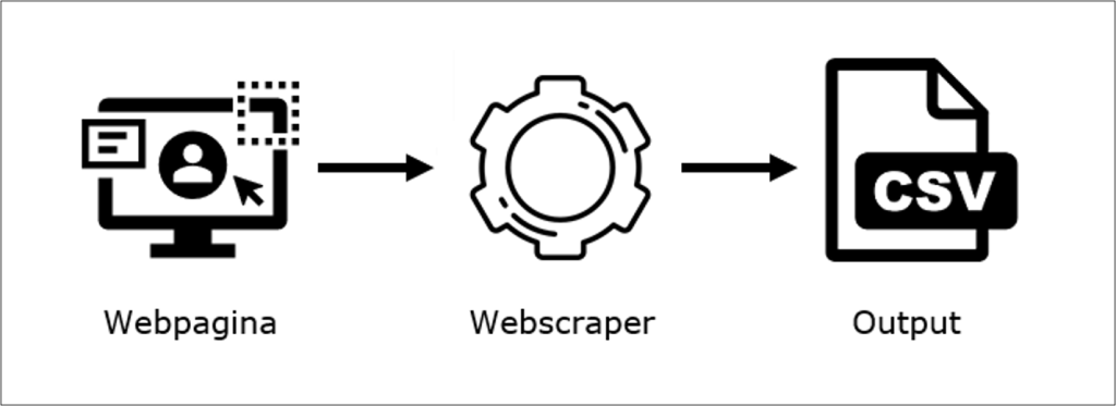 Webscraper Webscraper