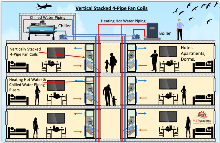 Vertical-Stacked-Fan-Coils