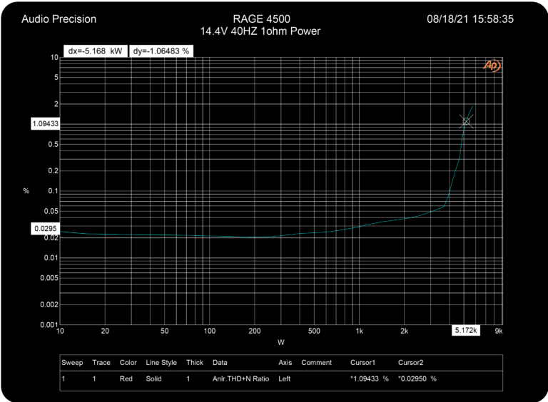RAGE 4500 Dyno