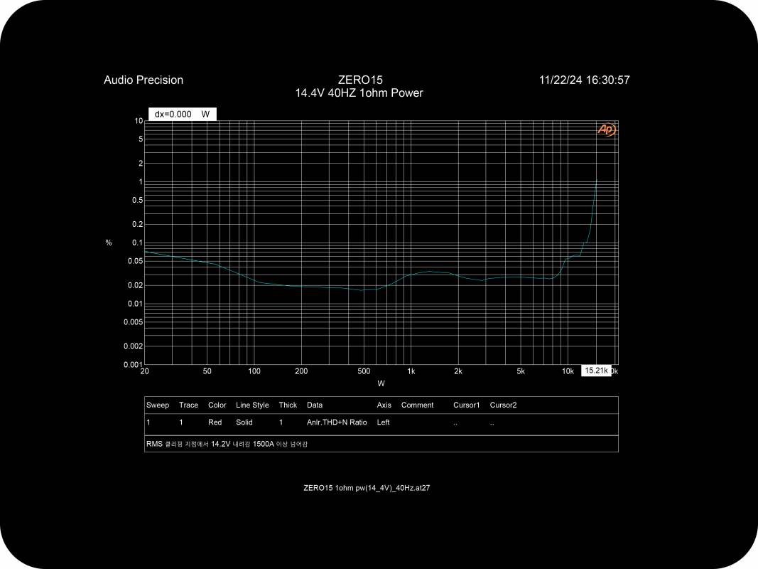 z15_ap_1ohm-modified