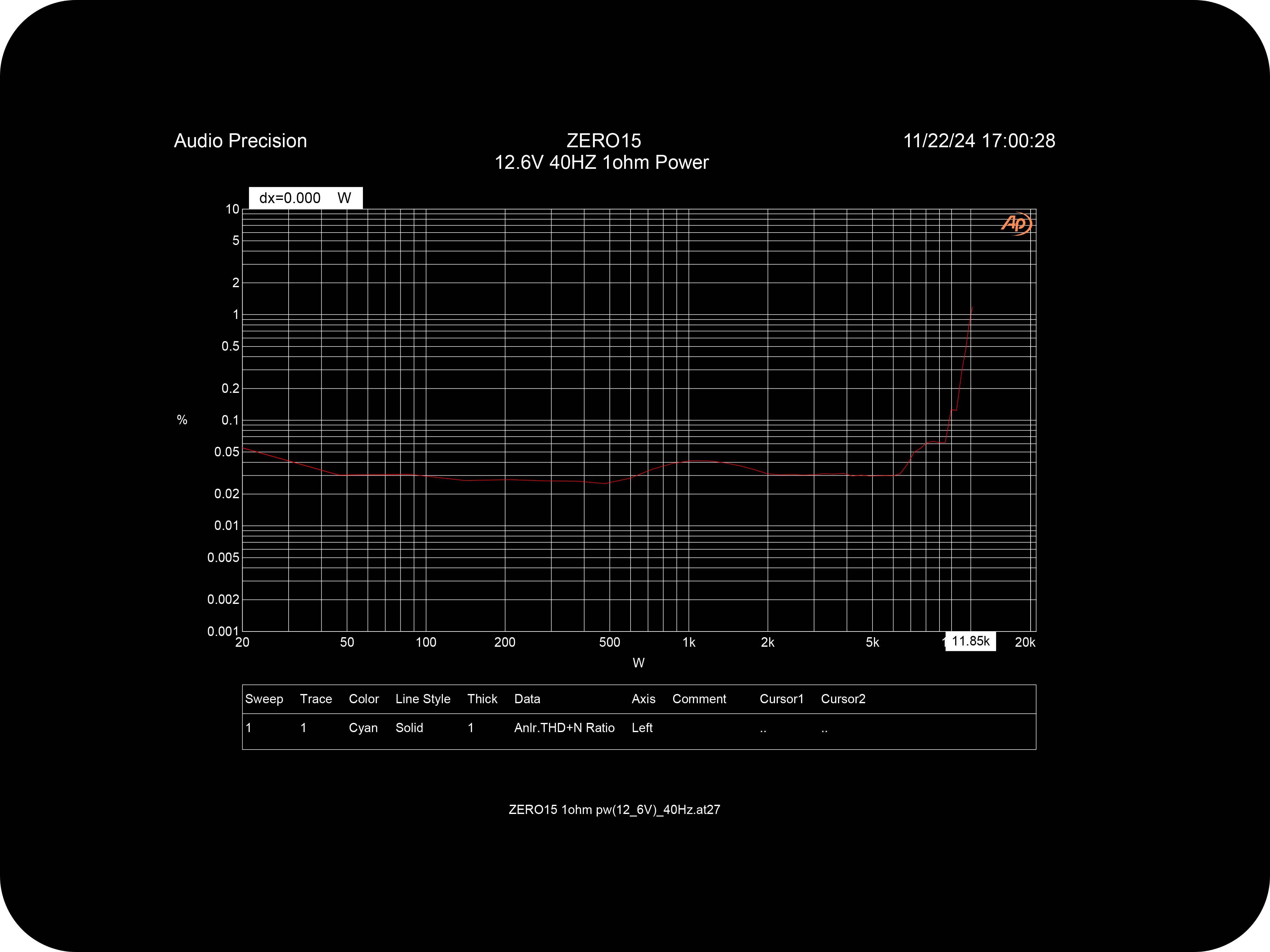 ZERO15 - B2 audio