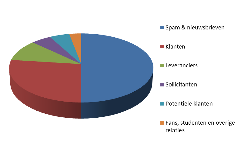 Infobox_onderverdeling