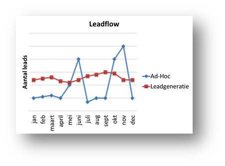 leadflow