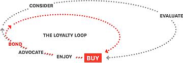 customer_decision_journey