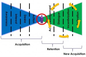 flip-the-funnel_jaffe