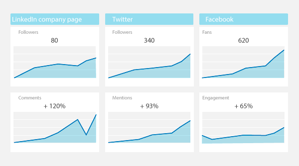 social media dashboard